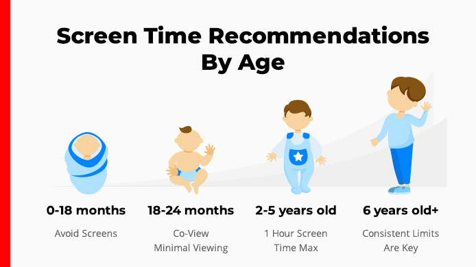 recommended-screen-time-for-kids-uv-hospital